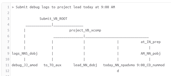 Dependency Parsing in&nbsp;NLP